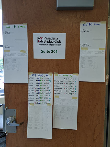 Results on the door